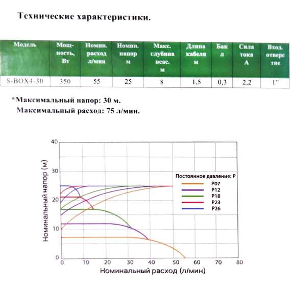 Насосная станция S-BOX4-30 PUMPMAN, фото , изображение 5