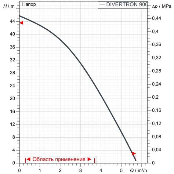 Насос скважинный DIVERTRON 900  DAB, фото , изображение 3