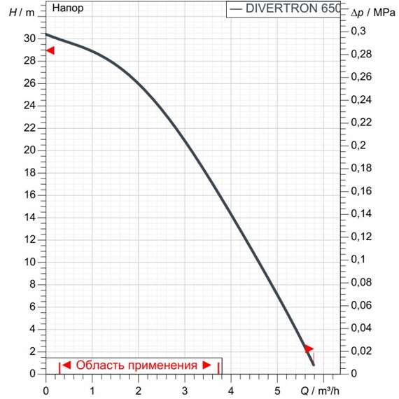 Насос скважинный DIVERTRON 650  DAB, фото , изображение 3