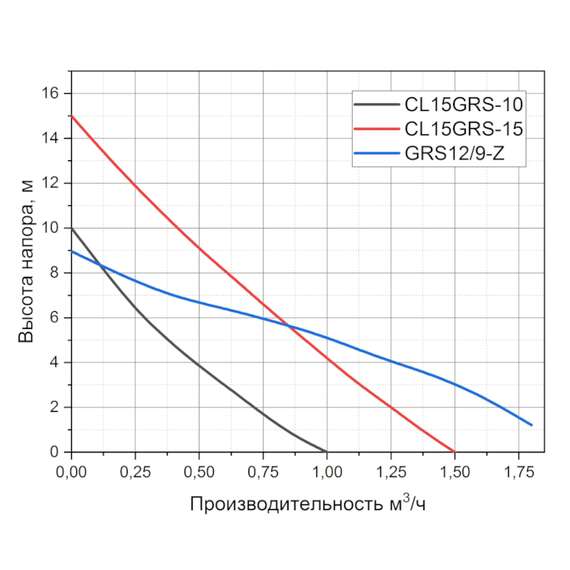 Насос повысительный CL 15GRS-15 PUMPMAN, фото , изображение 4 Насос повысительный CL 15GRS-15 PUMPMAN, фото , изображение 4