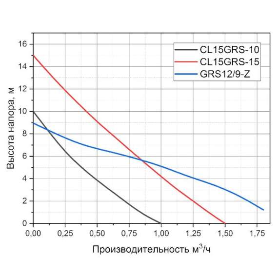 Насос повысительный GRS12/9-Z PUMPMAN, фото , изображение 4