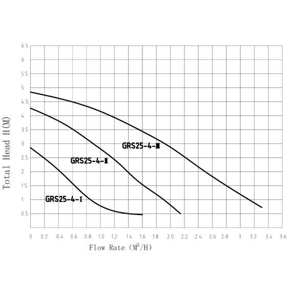 Насос циркуляционный GRS25/4 PUMPMAN, фото , изображение 4