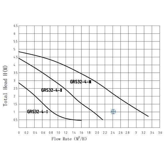 Насос циркуляционный GRS32/4 PUMPMAN, фото , изображение 4