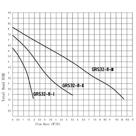 Насос циркуляционный GRS32/8 PUMPMAN, фото , изображение 5 Насос циркуляционный GRS32/8 PUMPMAN, фото , изображение 5