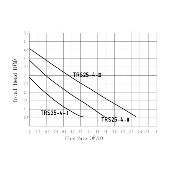 Насос циркуляционный TRS25/4-130 PUMPMAN, фото , изображение 2 Насос циркуляционный TRS25/4-130 PUMPMAN, фото , изображение 2