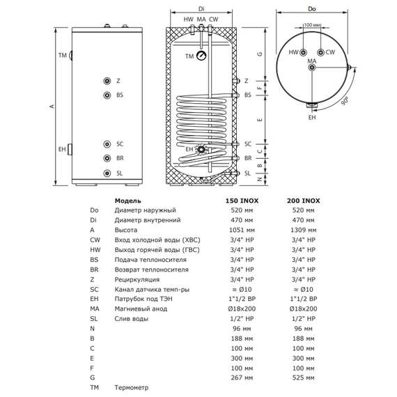 Бойлер косвенного нагрева AMET 150 INOX TERMICA 150 л вертикальный напольный, фото , изображение 3