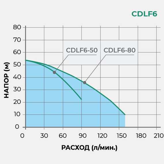Насос повысительный CDLF6-50 PUMPMAN, фото , изображение 2