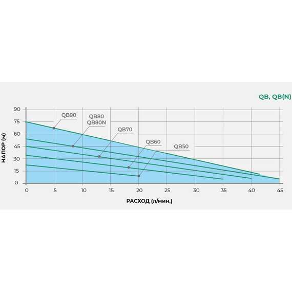 Насос поверхностный QB80 PUMPMAN, фото , изображение 2