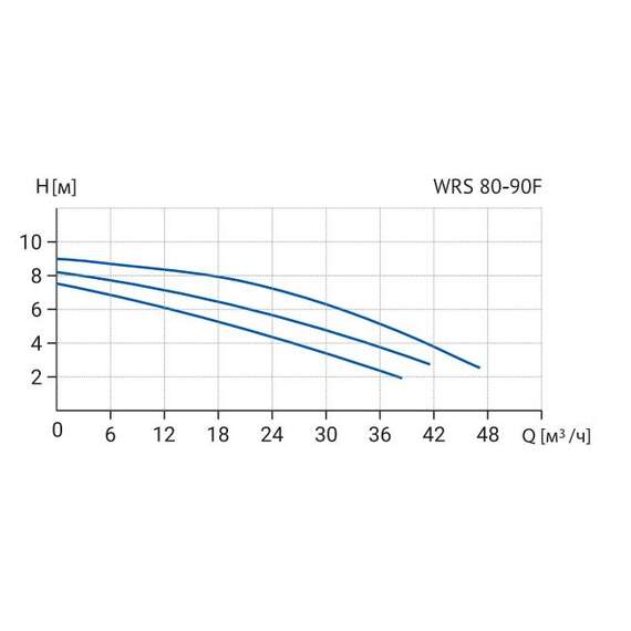 Насос циркуляционный WRS 80-90SF (380В) WELLMIX, фото , изображение 3