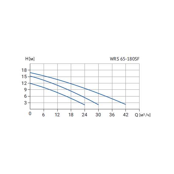 Насос циркуляционный WRS 65-180SF (380В) WELLMIX, фото , изображение 3