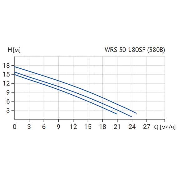 Насос циркуляционный WRS 50-180SF (380В) WELLMIX, фото , изображение 4