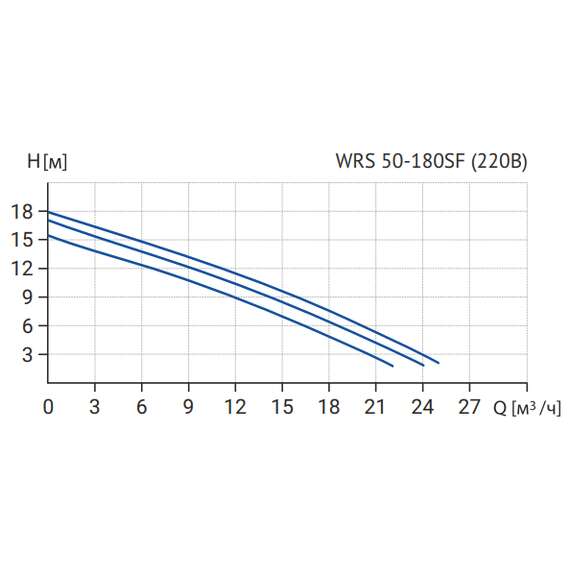 Насос циркуляционный WRS 50-180SF (220В) WELLMIX, фото , изображение 3 Насос циркуляционный WRS 50-180SF (220В) WELLMIX, фото , изображение 3