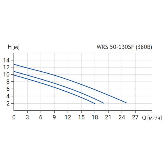 Насос циркуляционный WRS 50-130SF (380В) WELLMIX, фото , изображение 3