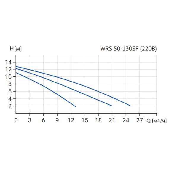 Насос циркуляционный WRS 50-130SF (220В) WELLMIX, фото , изображение 3 Насос циркуляционный WRS 50-130SF (220В) WELLMIX, фото , изображение 3