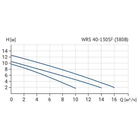 Насос циркуляционный WRS 40-130SF (380В) WELLMIX, фото , изображение 3
