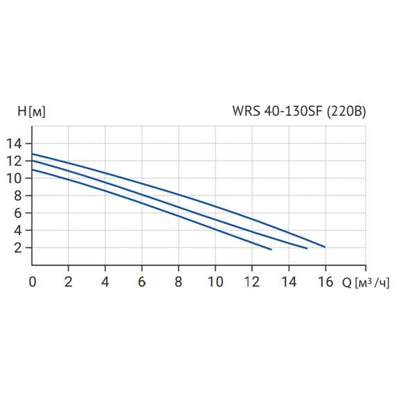 Насос циркуляционный WRS 40-130SF (220В) WELLMIX, фото , изображение 3 Насос циркуляционный WRS 40-130SF (220В) WELLMIX, фото , изображение 3