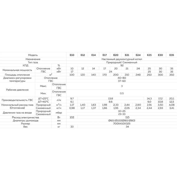 Газовый котел DAESUNG Е24, фото , изображение 3
