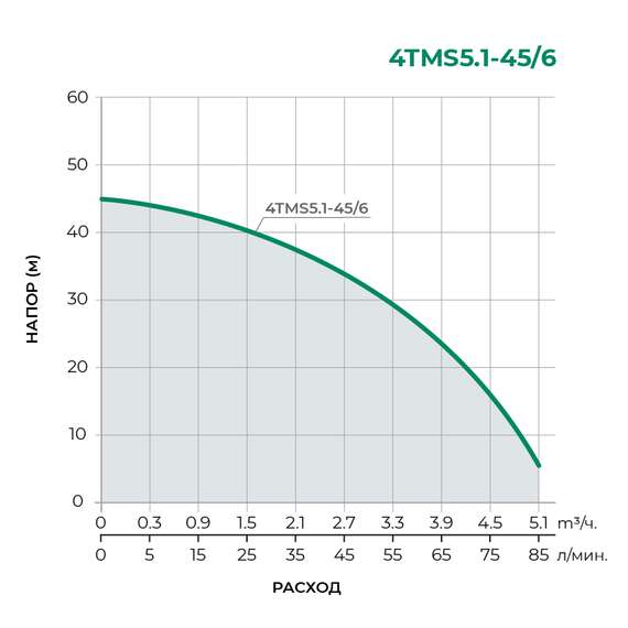 Насос скважинный 4TMS5.1-45/6 PUMPMAN, фото , изображение 2