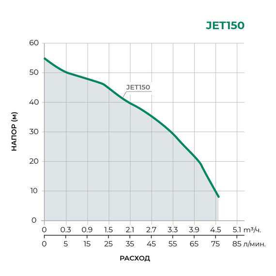 Насос садовый JET150 PUMPMAN, фото , изображение 2 Насос садовый JET150 PUMPMAN, фото , изображение 2