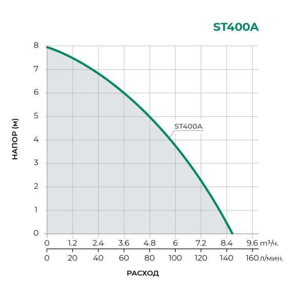 Насос канализационный ST400A PUMPMAN, фото , изображение 4