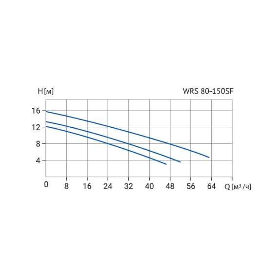 Насос циркуляционный WRS 80-150SF (380В) WELLMIX, фото , изображение 3