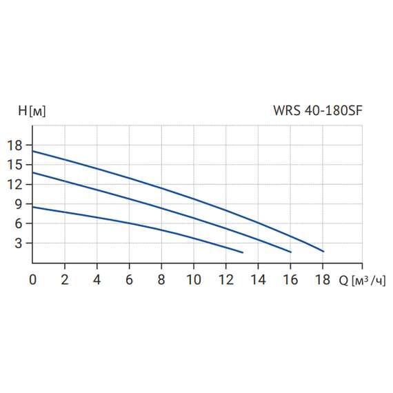 Насос циркуляционный WRS 40-180SF (380В) WELLMIX, фото , изображение 3