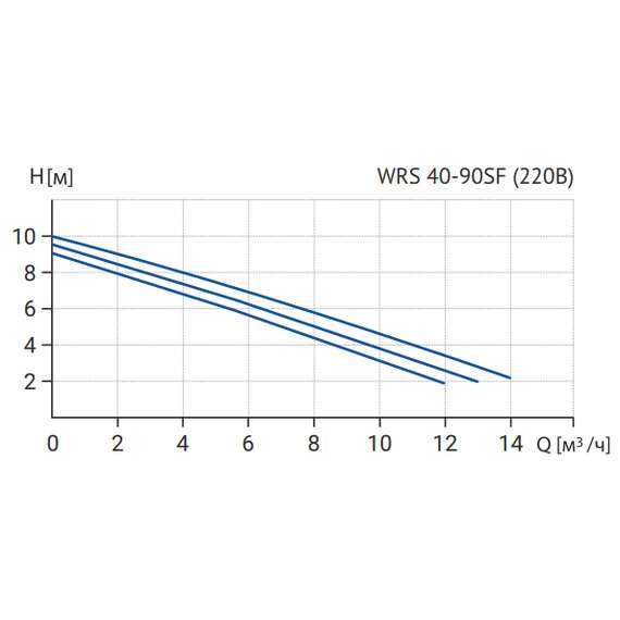 Насос циркуляционный WRS 40-90SF (220В) WELLMIX, фото , изображение 4
