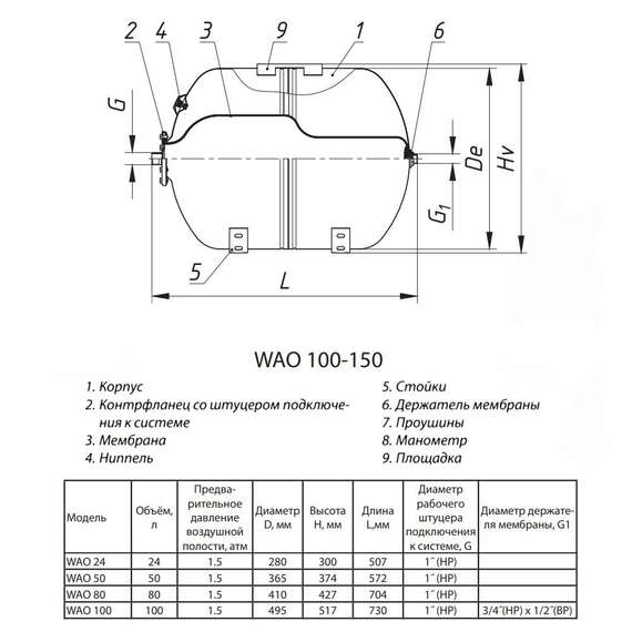 Бак расширительный для водоснабжения горизонтальный WAO 100 л синий WESTER, фото , изображение 2