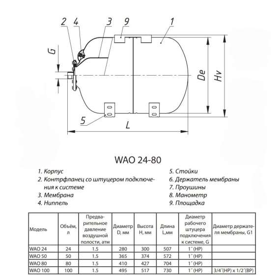 Бак расширительный для водоснабжения горизонтальный WAO 24 л синий WESTER, фото , изображение 2
