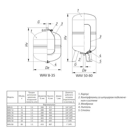 Бак расширительный для водоснабжения WAV 35 л синий WESTER, фото , изображение 2