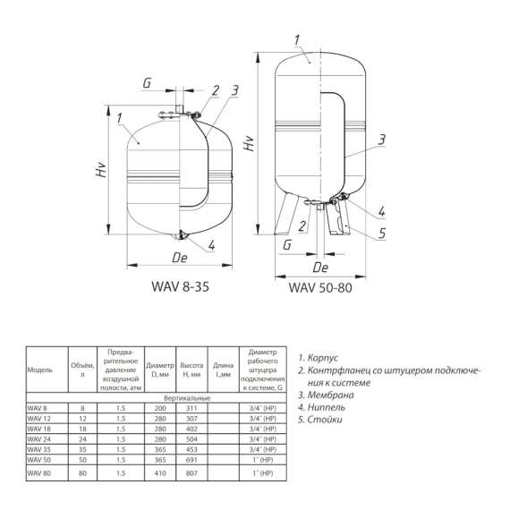Бак расширительный для водоснабжения WAV 12 л синий WESTER, фото , изображение 2