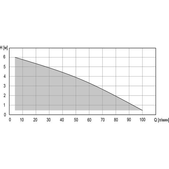 Насос канализационный Compact Lift 400  TERMICA, фото , изображение 5