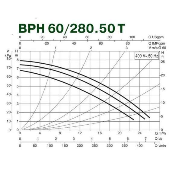 Насос циркуляционный BPH 60/280.50T DAB, фото , изображение 2