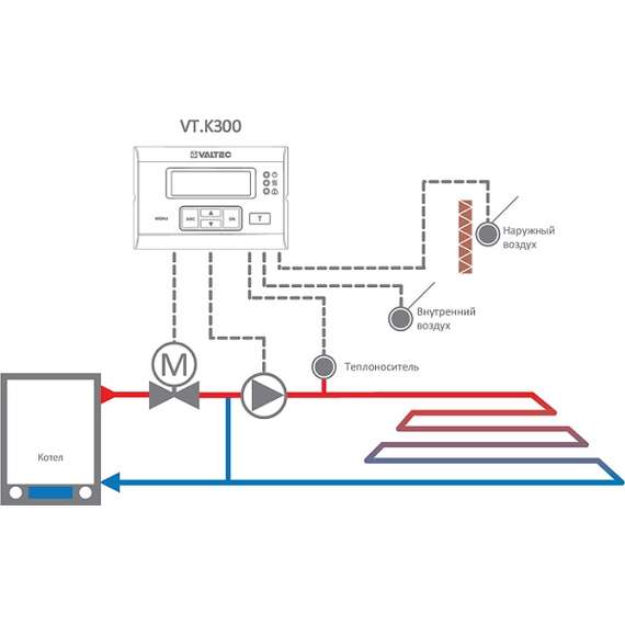 Универсальный контроллер для смесительных узлов с Wi-Fi VALTEC, фото , изображение 5